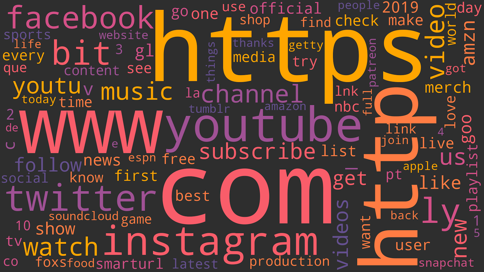 Common Words in Descriptions