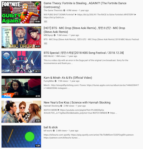 Current status of videos that trended for 30 days